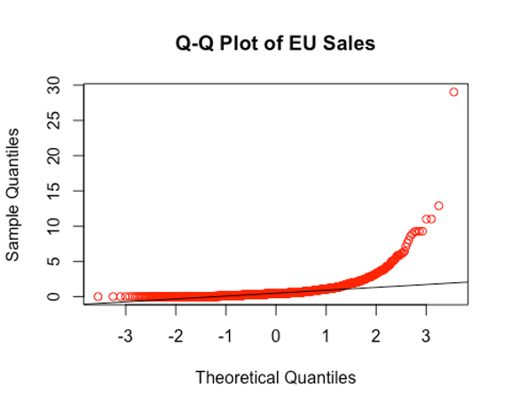 QQ Plot