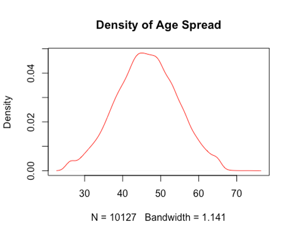 Density Plot
