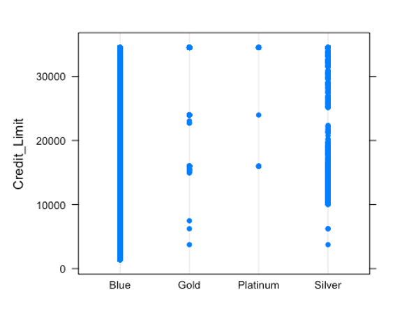 Dot Plot