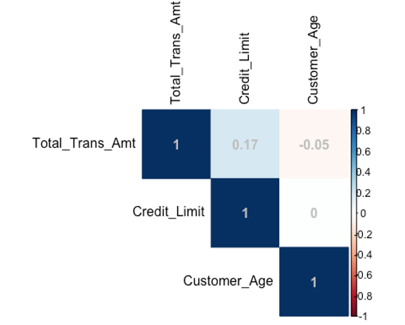 Correlation Heatmap