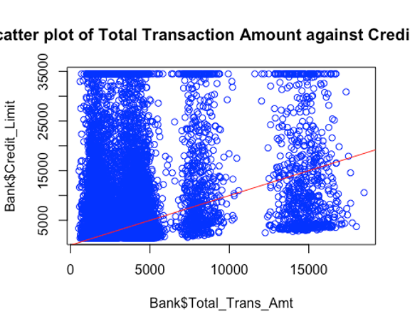 Scatter Plot