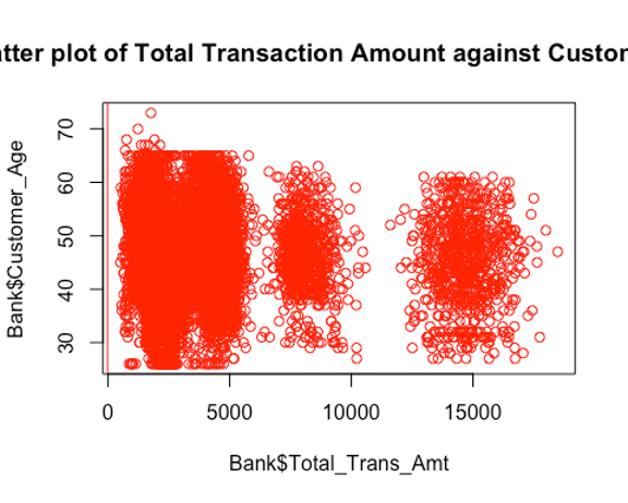 Scatter Plot