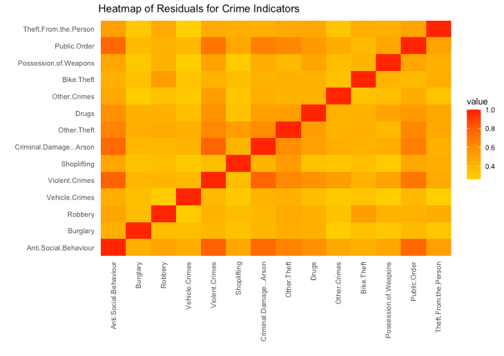 Figure 10. Heatmap of Residuals.