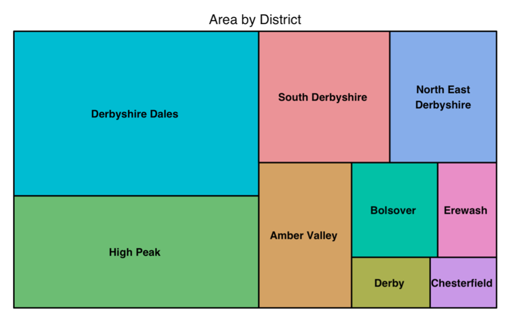 Figure 4. Treemap showing the land mass of each district.