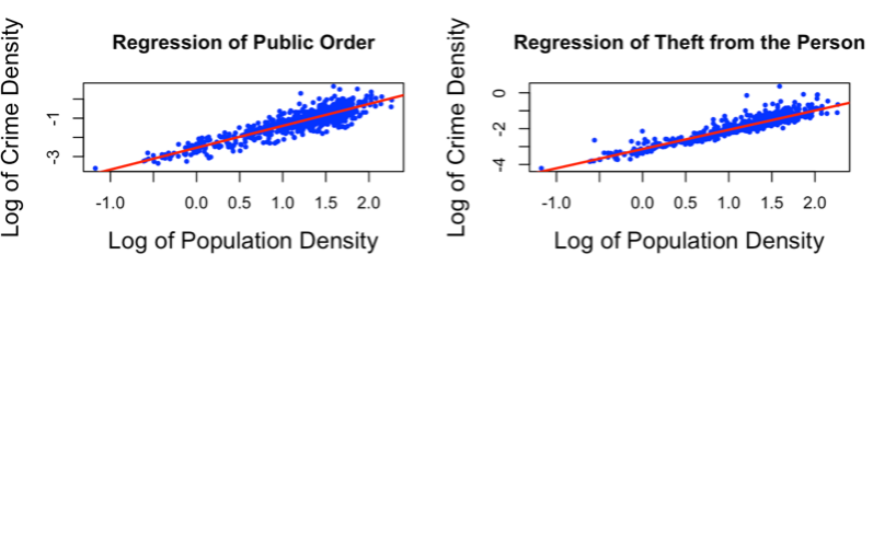 Figure 5. Scatterplots showing the linear regression models.