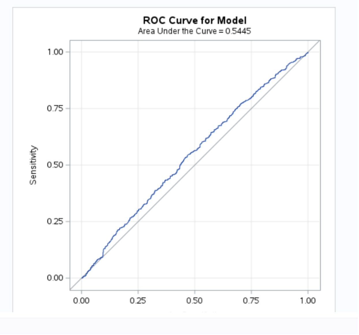 Fig 10.