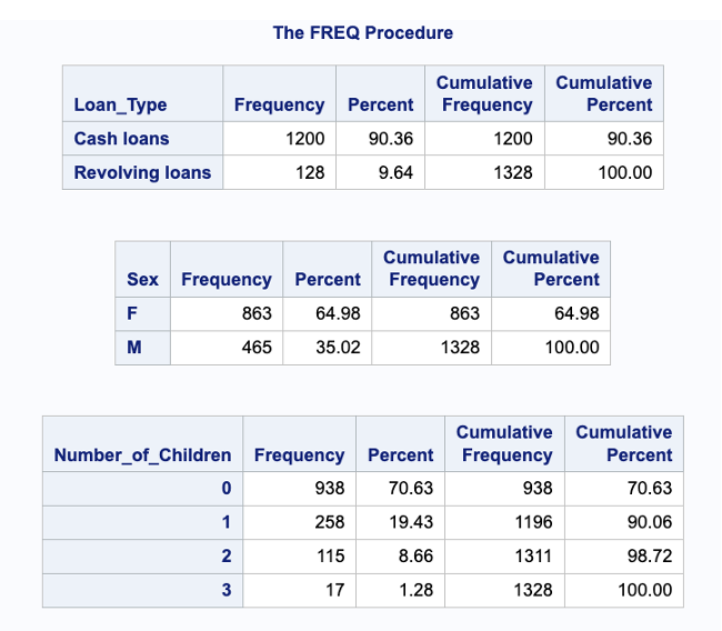 Fig 3. Distribution of the data set