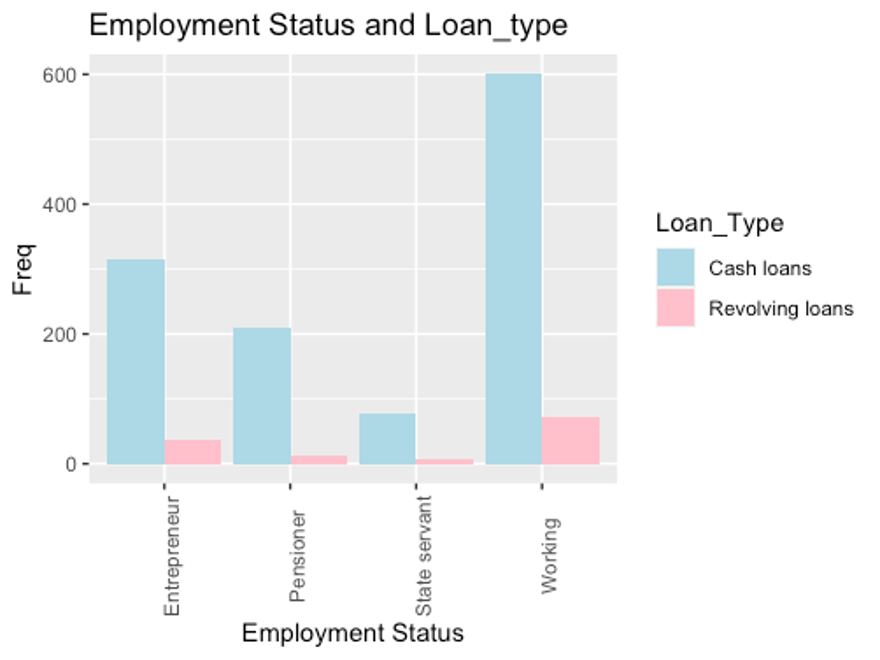 Fig 31