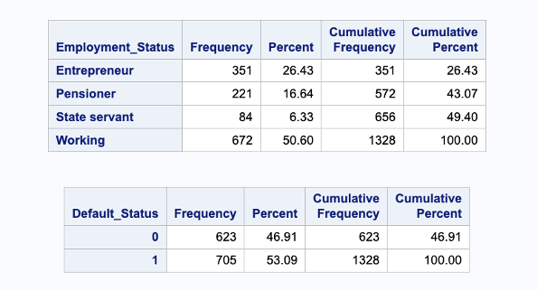 Fig 3. Distribution of the data set