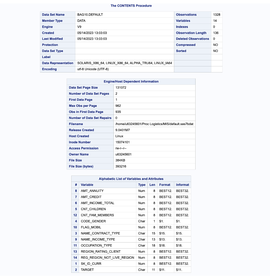 Figure 2- Contents of data set.