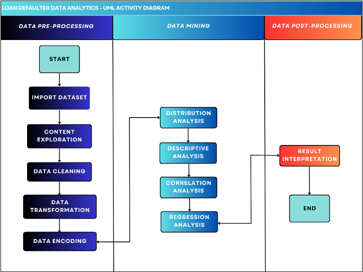 UML Diagram